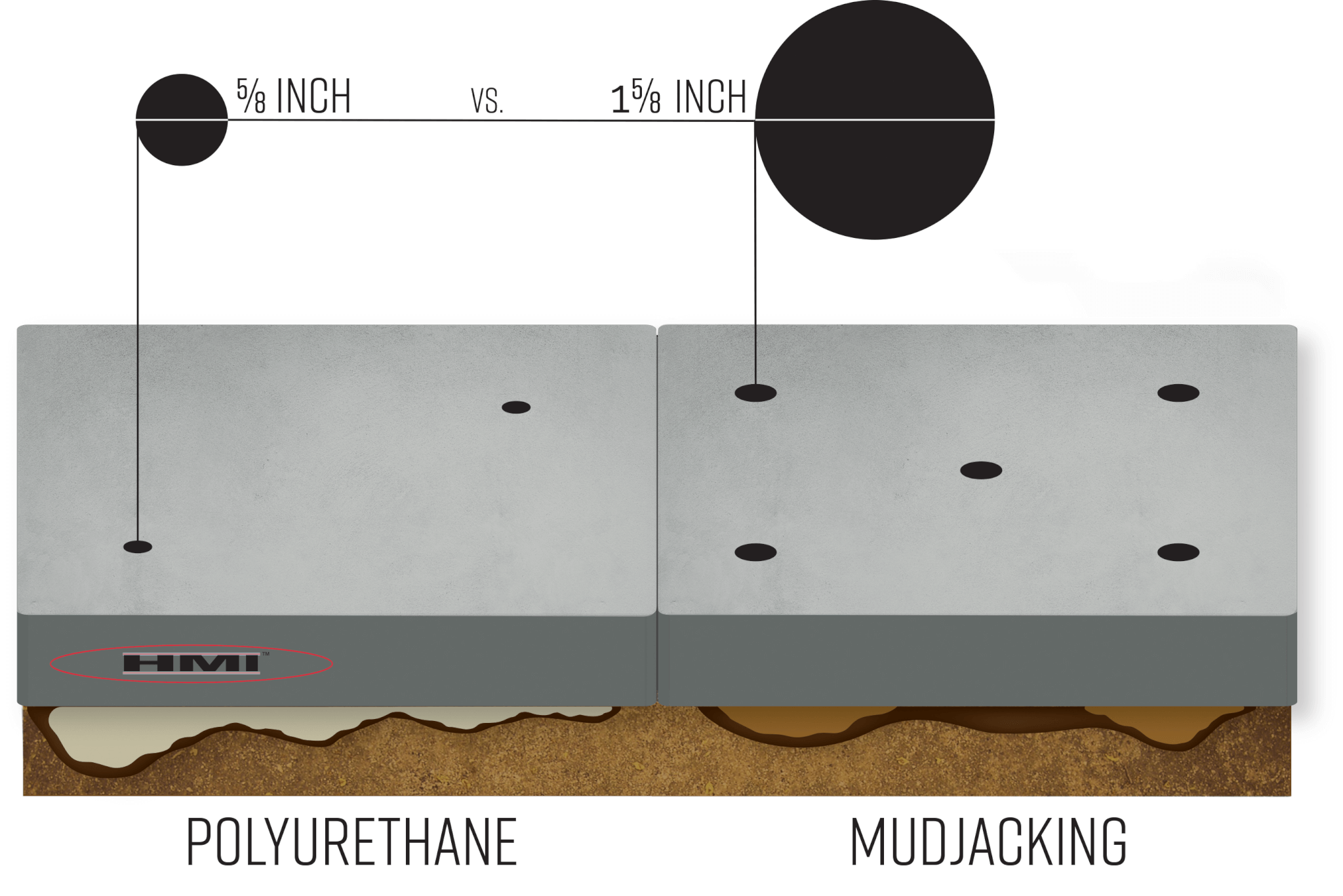 Small polyurethane injection holes versus large mudjacking holes